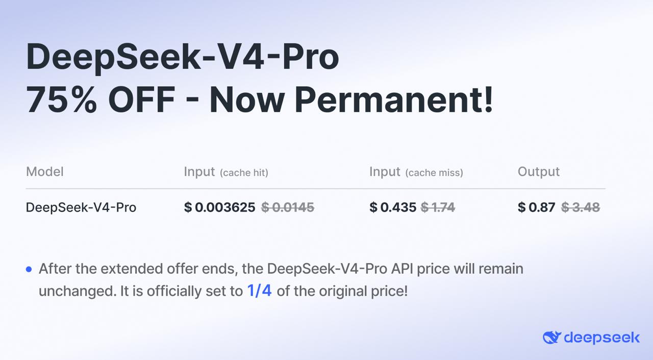 DeepSeek Makes Its 75% Discount Permanent