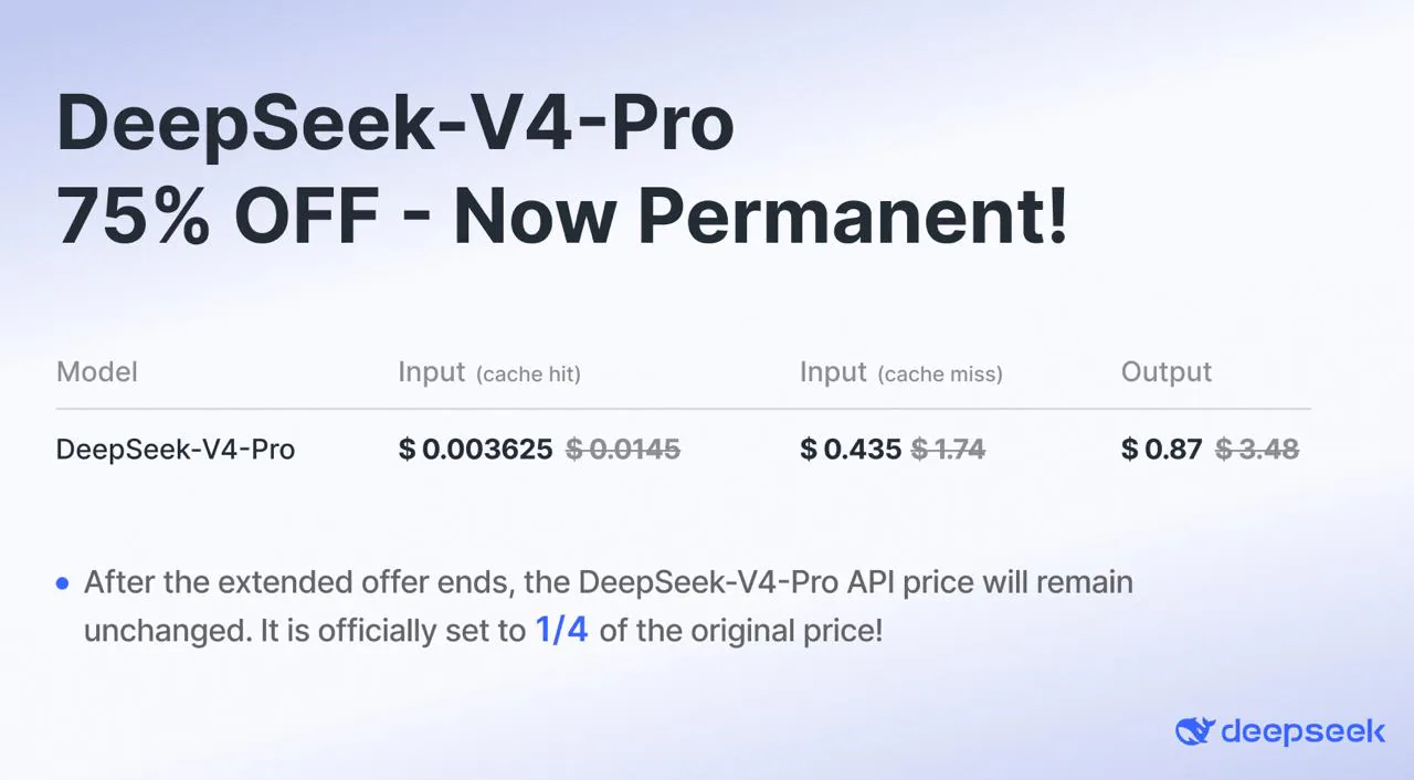 DeepSeek Makes Its 75% Discount Permanent